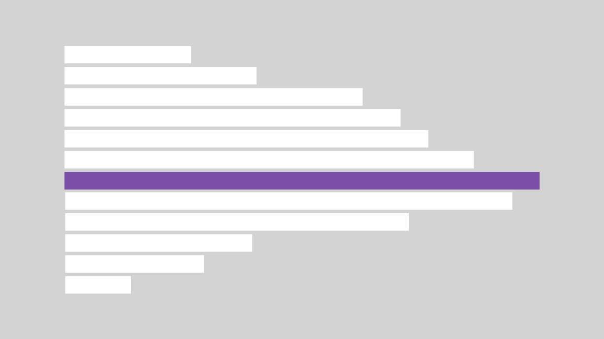 Employment growth in the mental health field for psychiatrists, psychologists, therapists, counselors, psychiatric aides and social workers is expected to triple, according to a CNN analysis of new data.