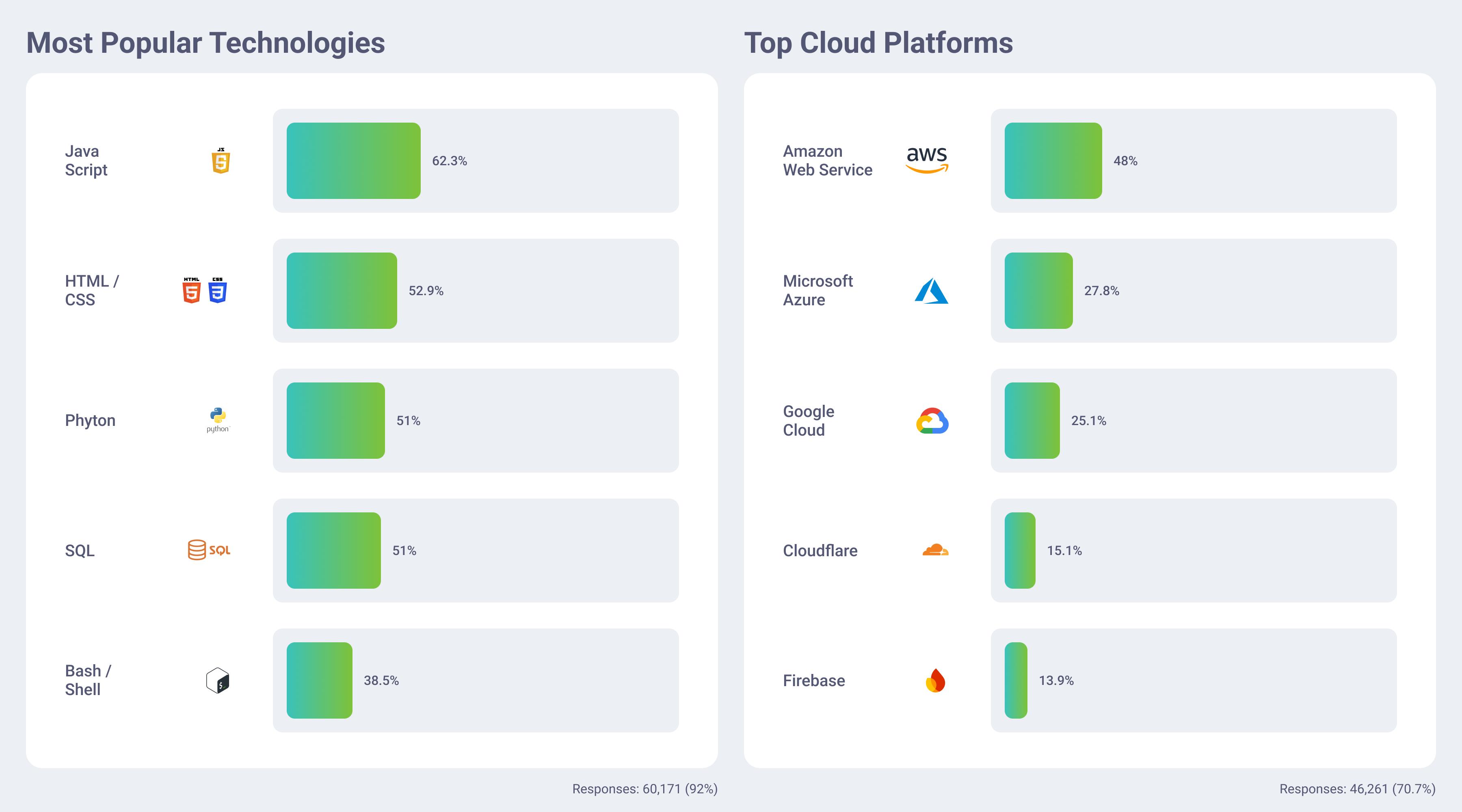 Is your app business using these tech stacks? If not, you might be losing customers