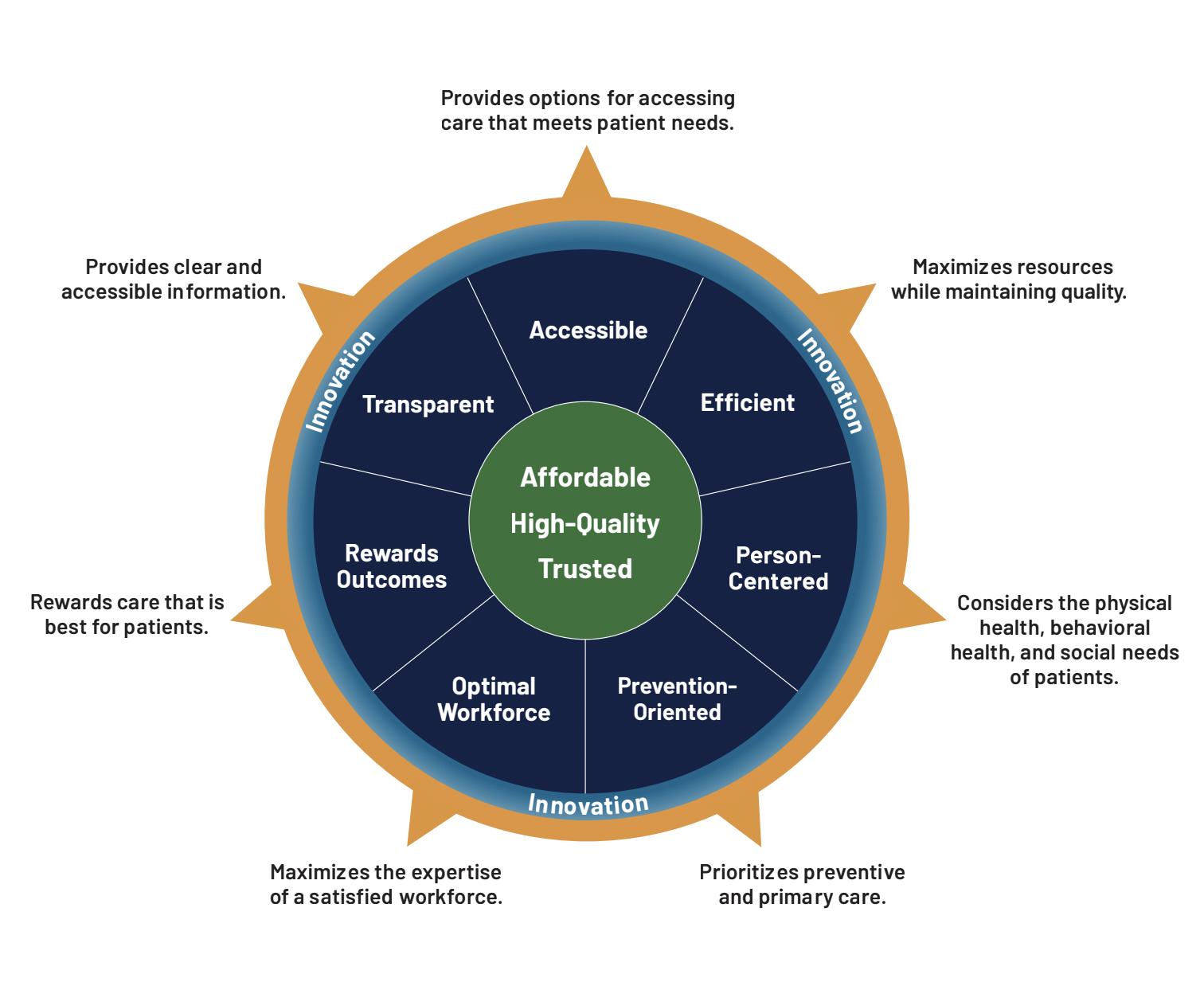 An infographic displayed at the event on Tuesday shows the goals of the Utah Model of Care.