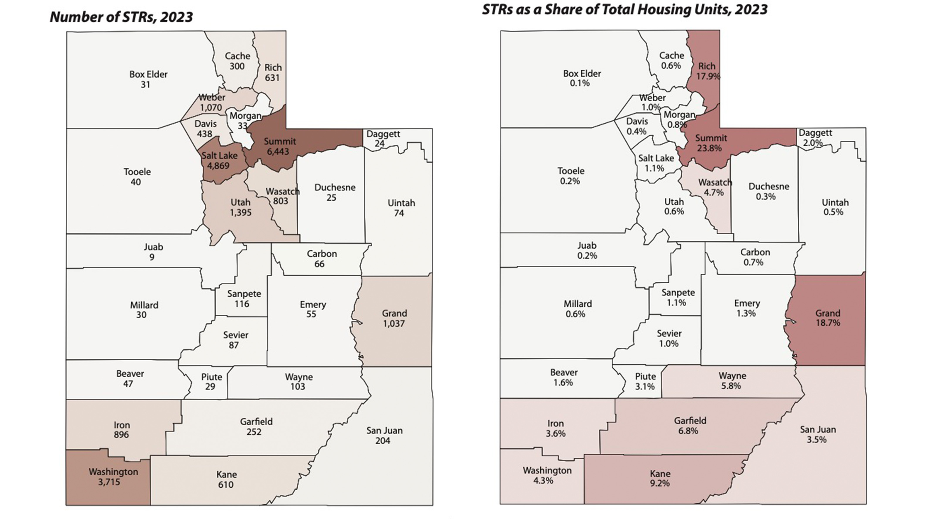 This graphs show the number of short-term rentals (left) and share of short-term rentals per housing unit (right) across Utah in 2023.