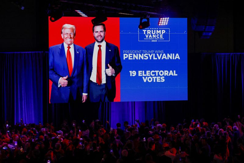 A projection regarding Pennsylvania's electoral votes is shown at Republican presidential nominee and former President Donald Trump's election night watch party in Palm Beach County Convention Center, in West Palm Beach, Fla., Wednesday.