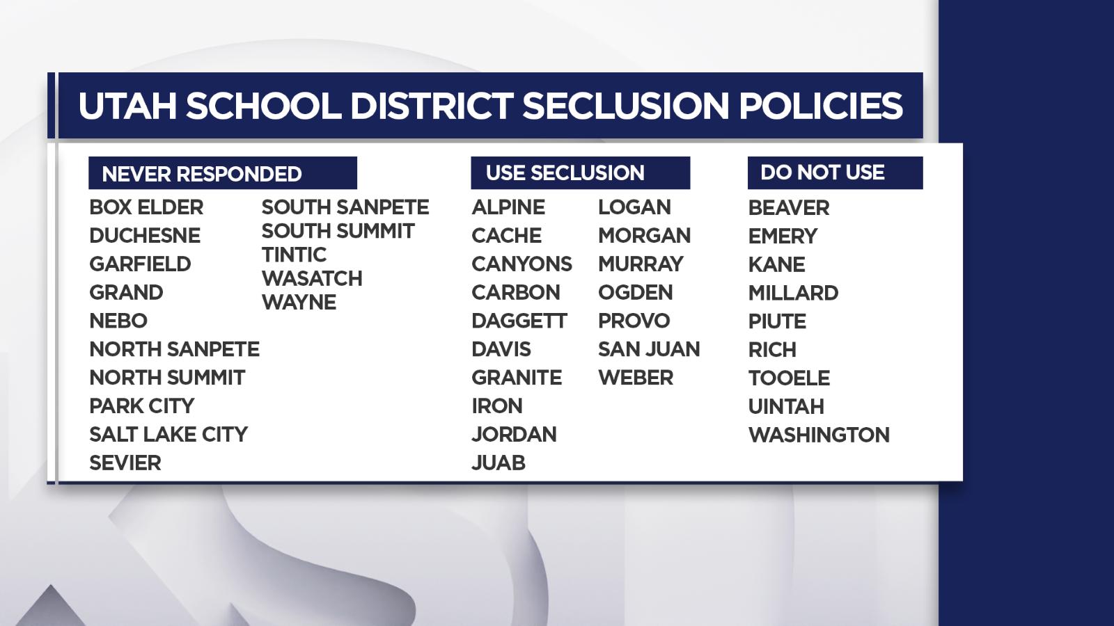 A chart shows whether seclusion is used in school districts in Utah who responded to a request from KSL-TV.