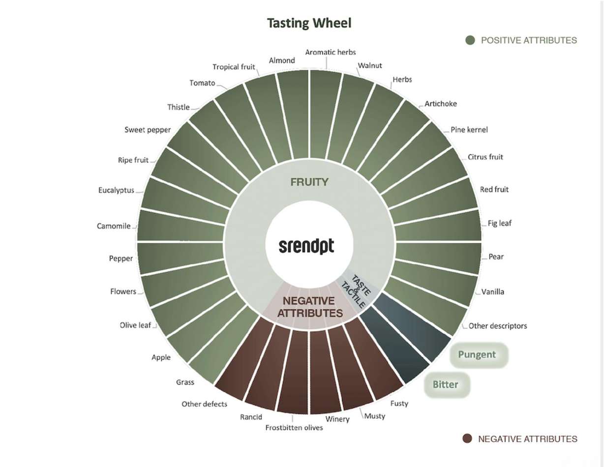 Utah company offers 6 secrets to choosing the best olive oil