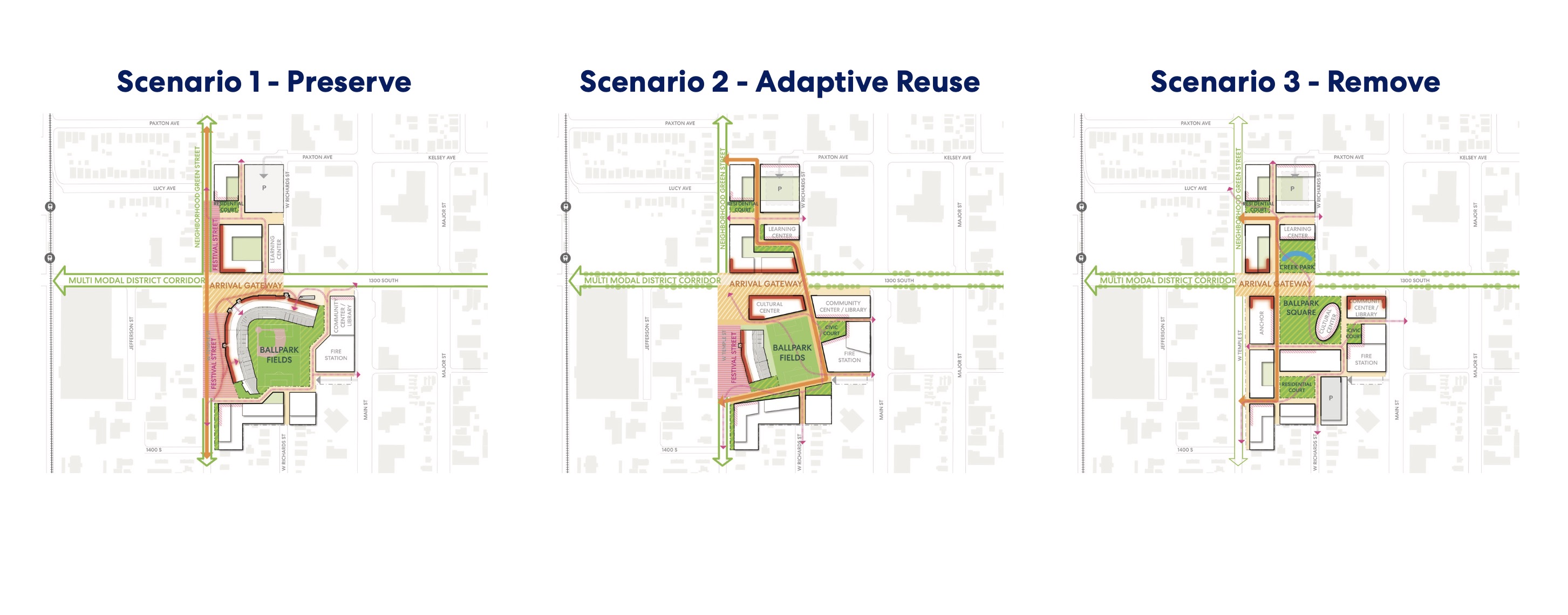 The three scenarios for what the future of the Smith's Ballpark site could look like. The scenarios revolve around the potential of preserving the stadium, keeping parts of it or tearing it down entirely.