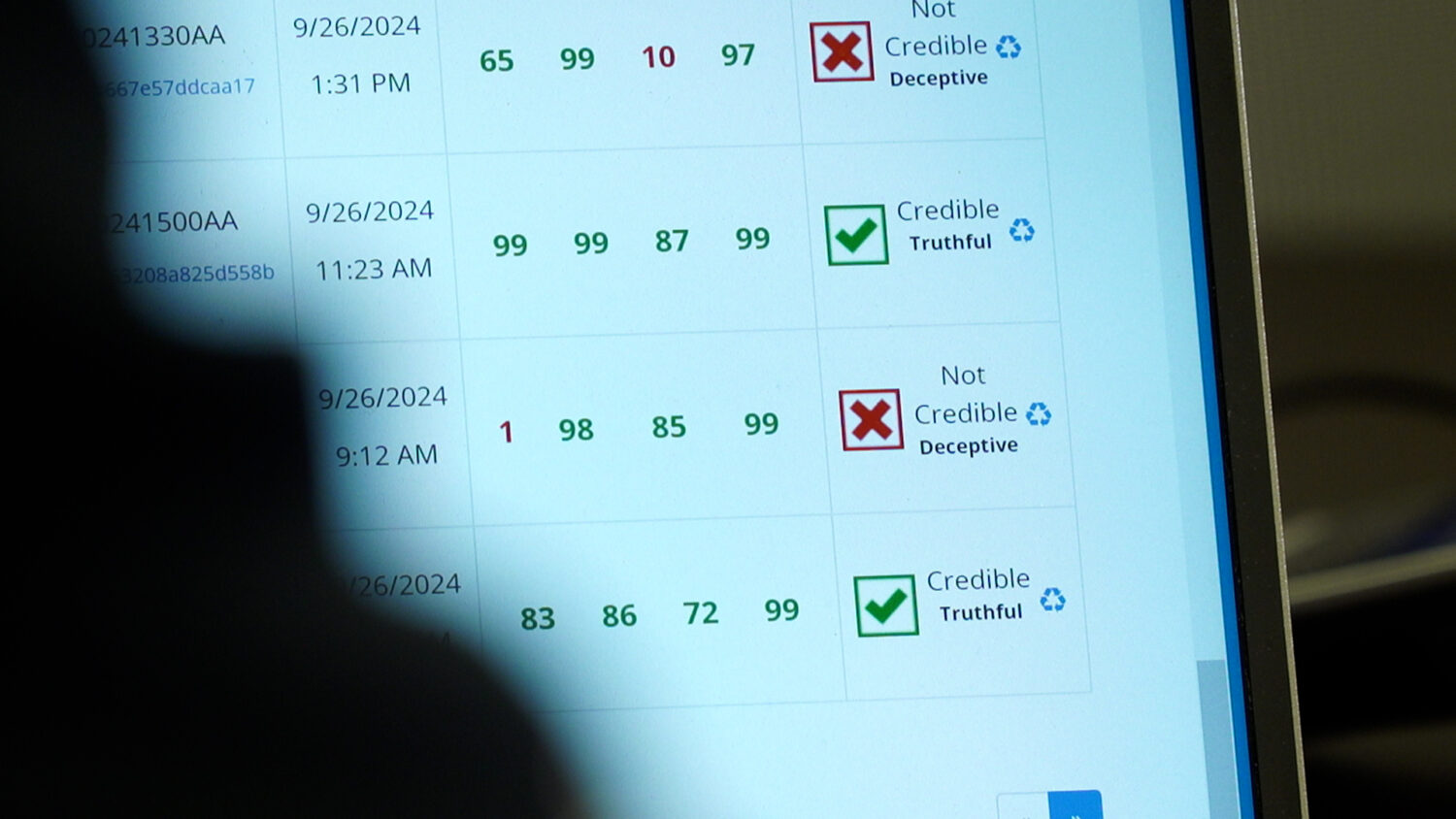 EyeDetect test results for sex offenders under parole supervision in the state of Connecticut.