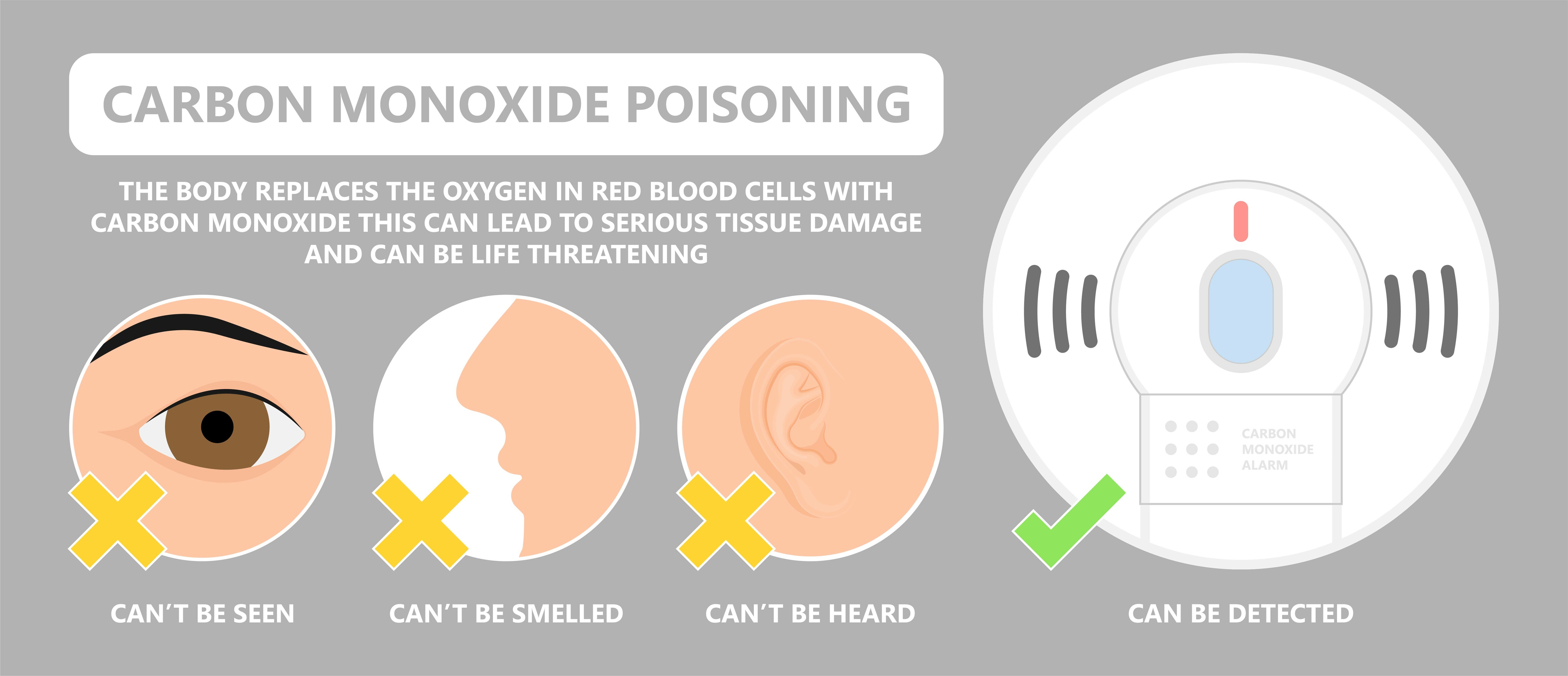 7 tips to keep your family safe from carbon monoxide poisoning – the invisible killer