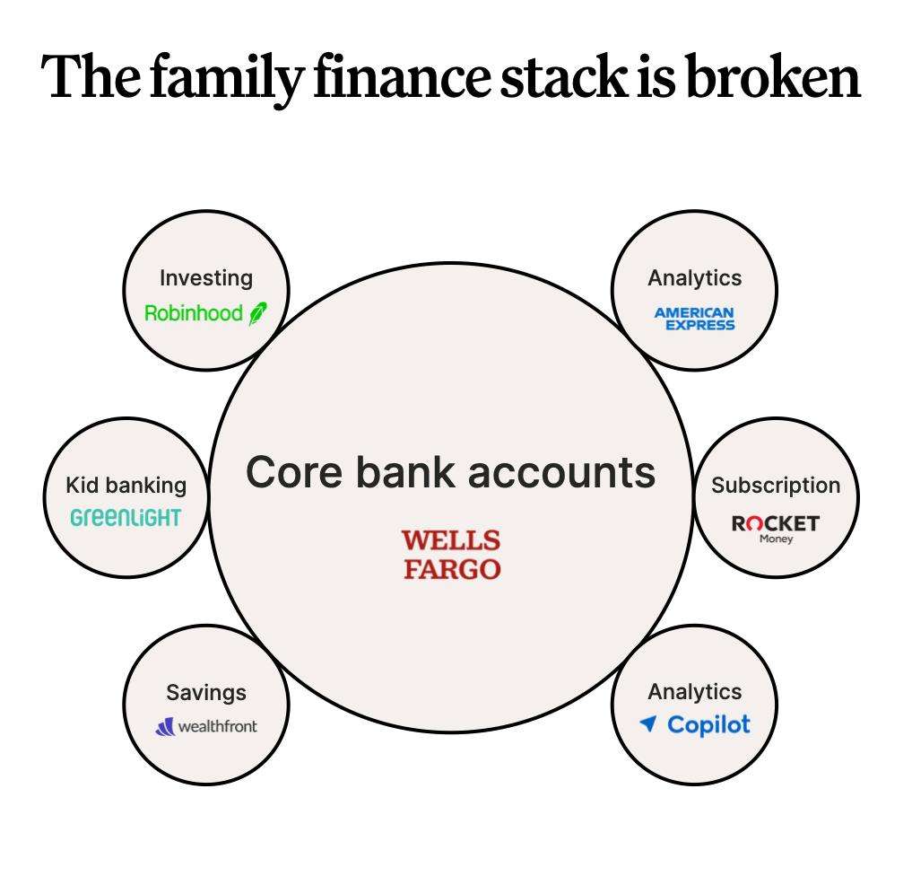 Lehi startup Crew launches Autopilot to make your family's money work smarter