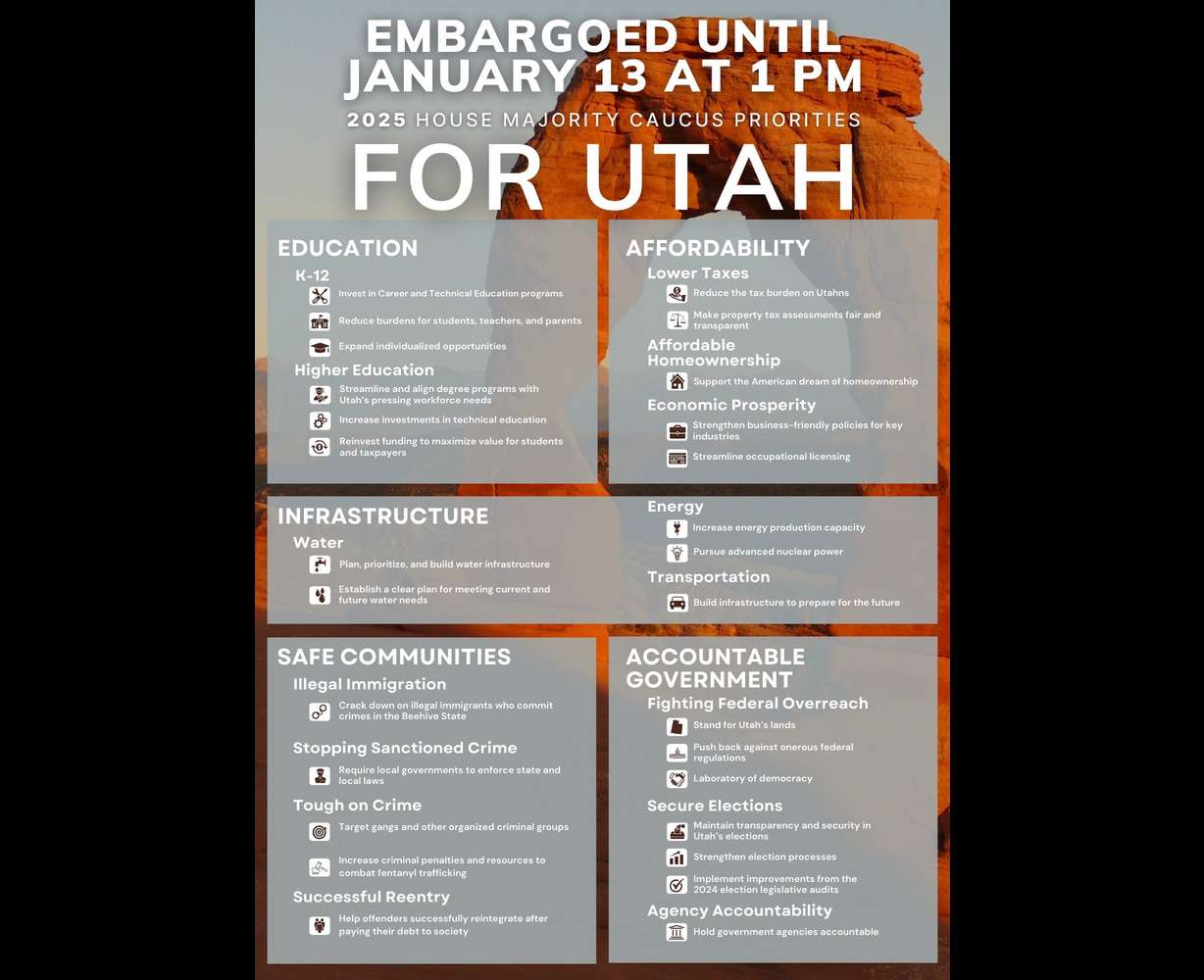 Republican leaders in the Utah House discussed their planned priorities during the 2025 legislative session during a press conference Monday.