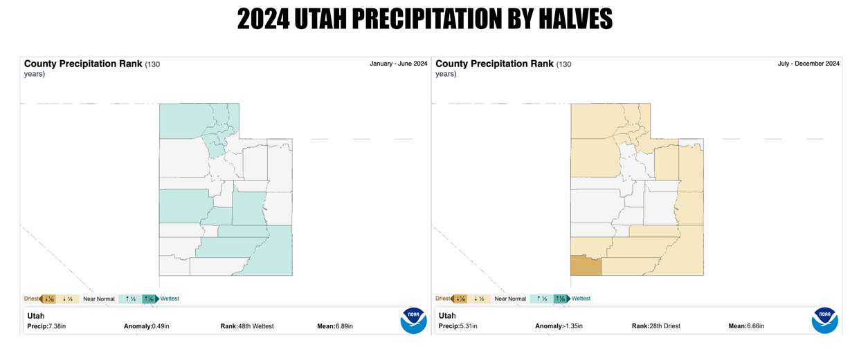 These maps show Utah's first half (left) and second half (right) precipitation totals in 2024, broken down by county.