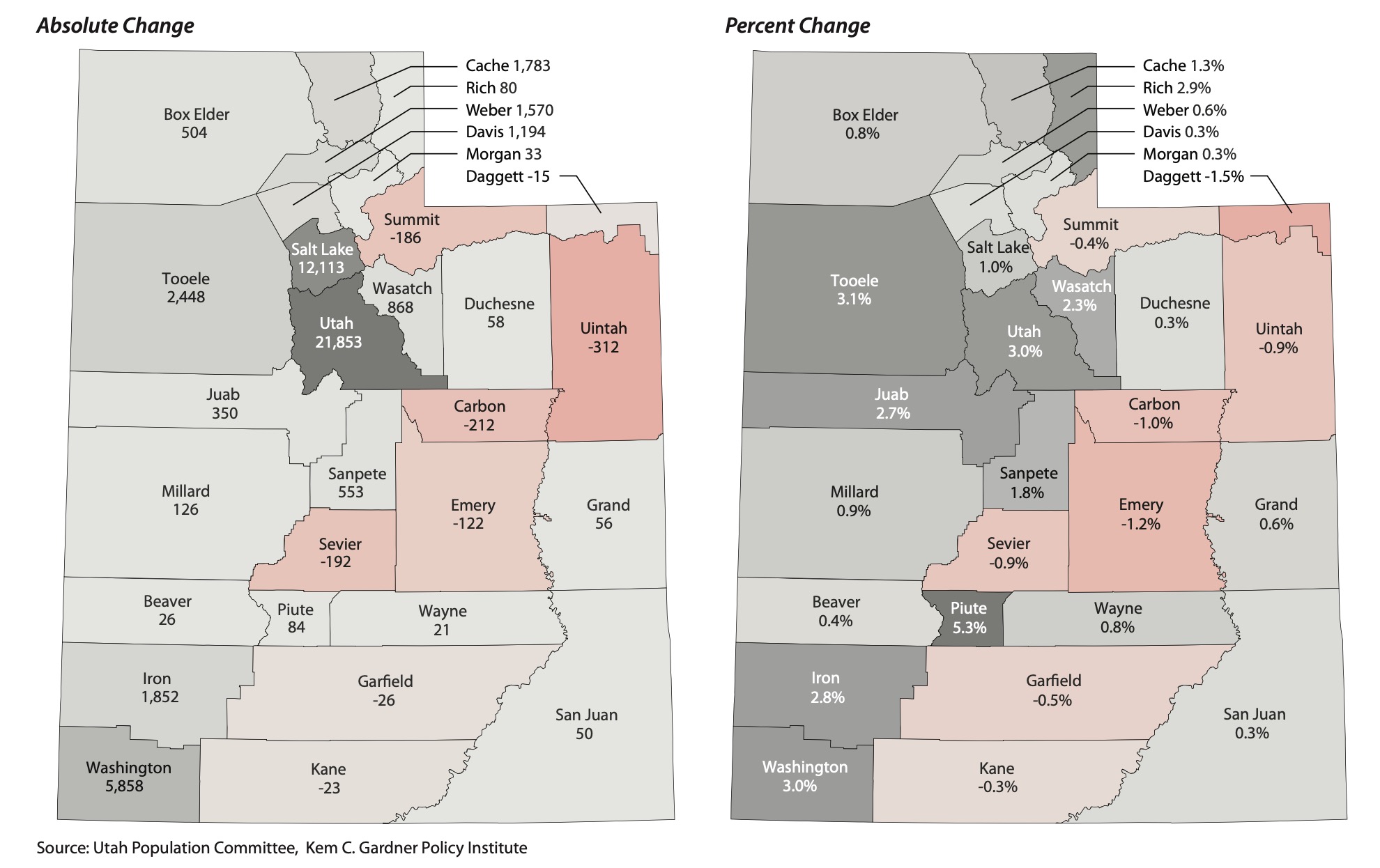 These maps show absolute population and percent changes for all 29 Utah counties from July 1, 2023, to July 1, 2024.