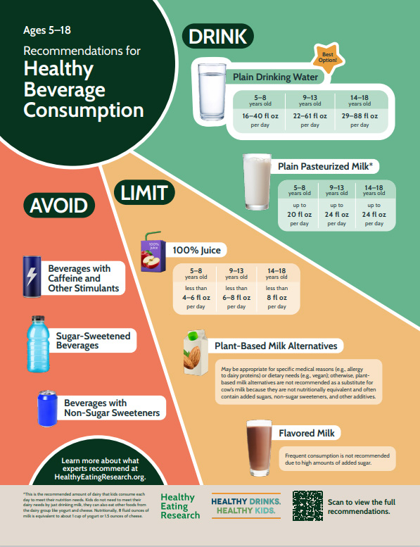 New healthy beverage guidelines explain what kids should drink and avoid