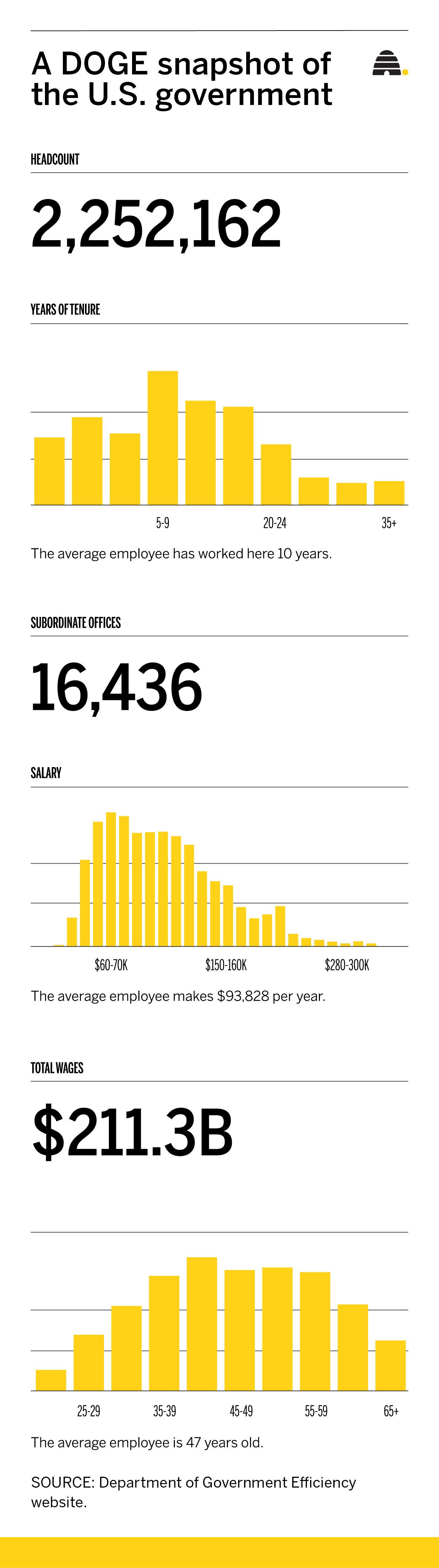 Layoffs, the federal government and impacts on Utah
