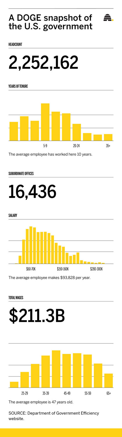 Layoffs, the federal government and impacts on Utah