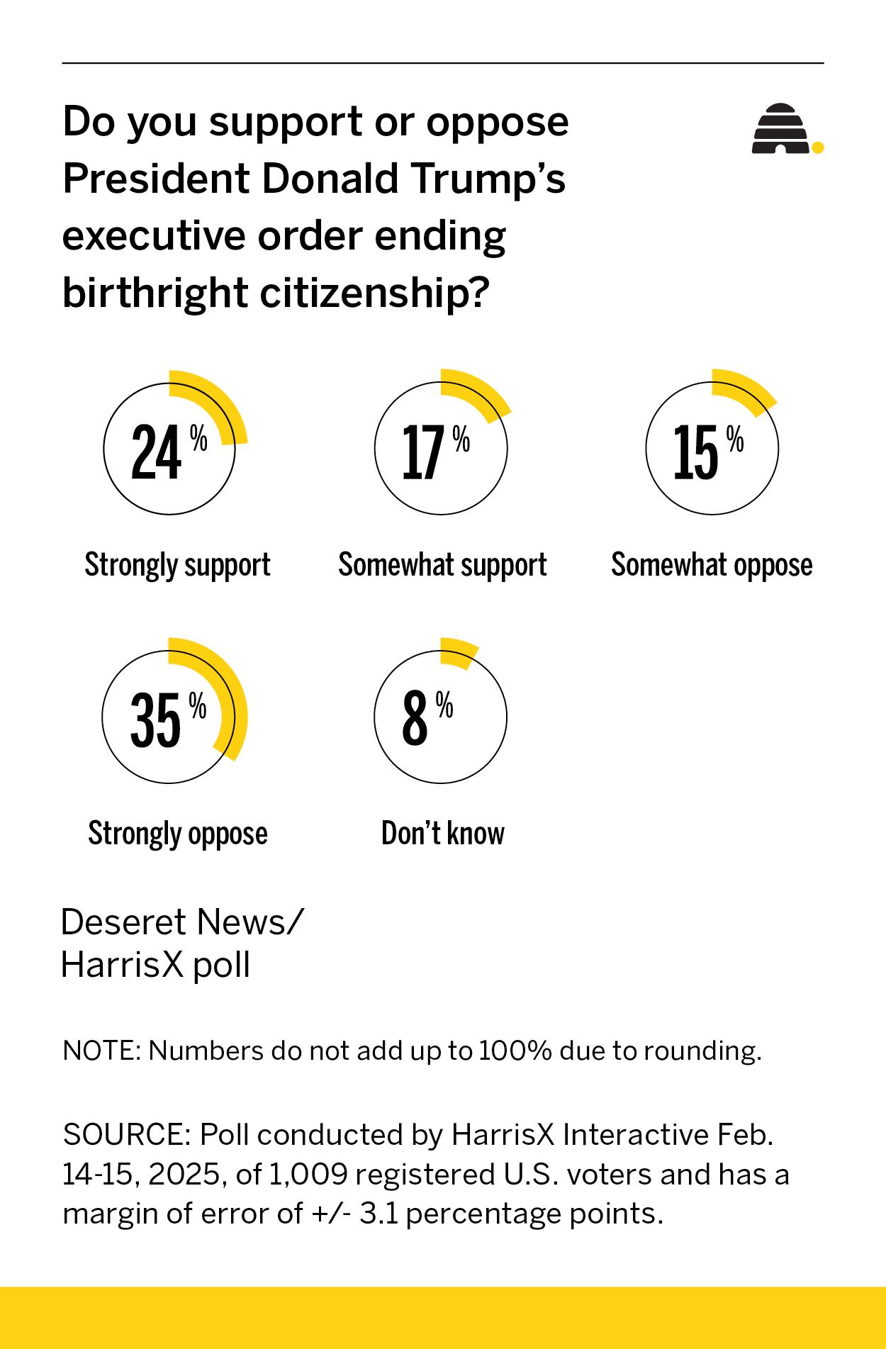 The constitutional clash over Trump's birthright citizenship order