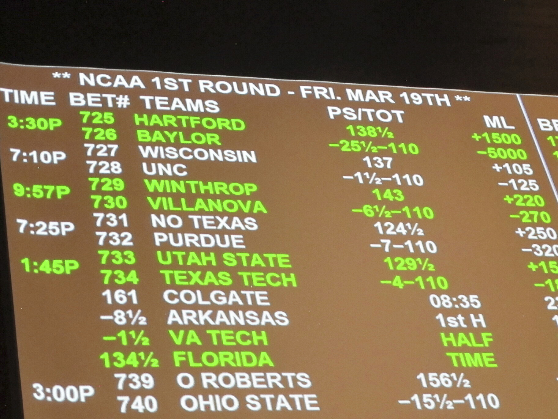 FILE - A video board inside the Borgata casino in Atlantic City N.J., displays betting odds on the March Madness college basketball tournament March 19, 2021.