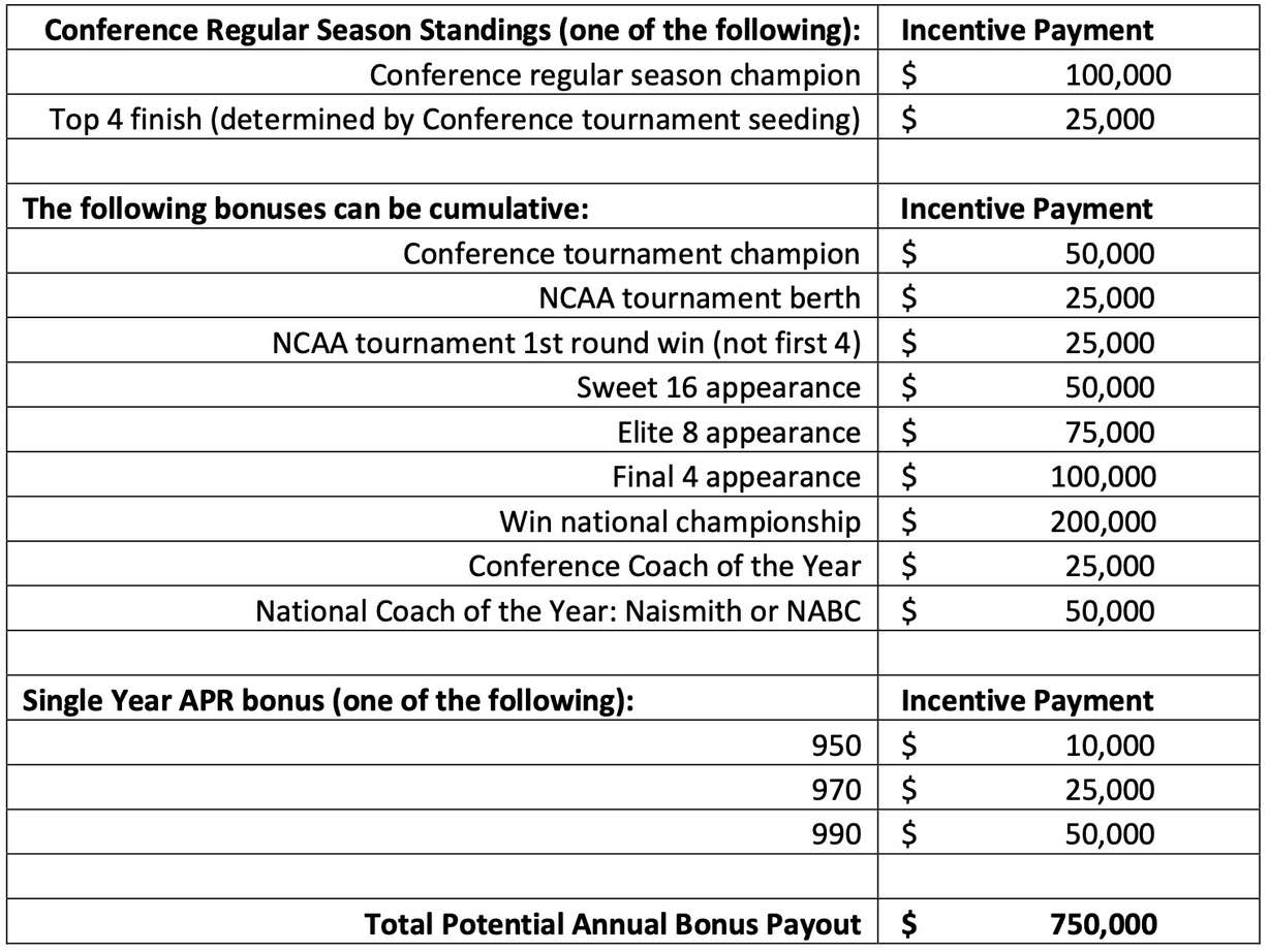 Details of Alex Jensen's 6-year contract with Utah that starts at $3.6 million per season