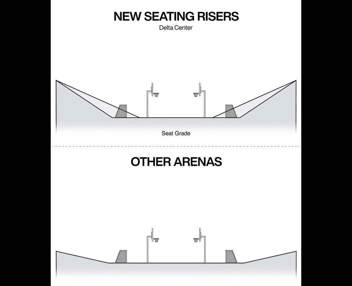 A visual showing the Delta Center's new riser seating system, which fans will notice next season.