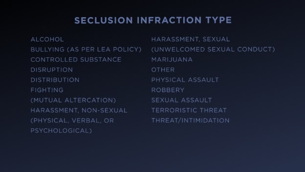 Seclusion infractions are listed in this grapic.