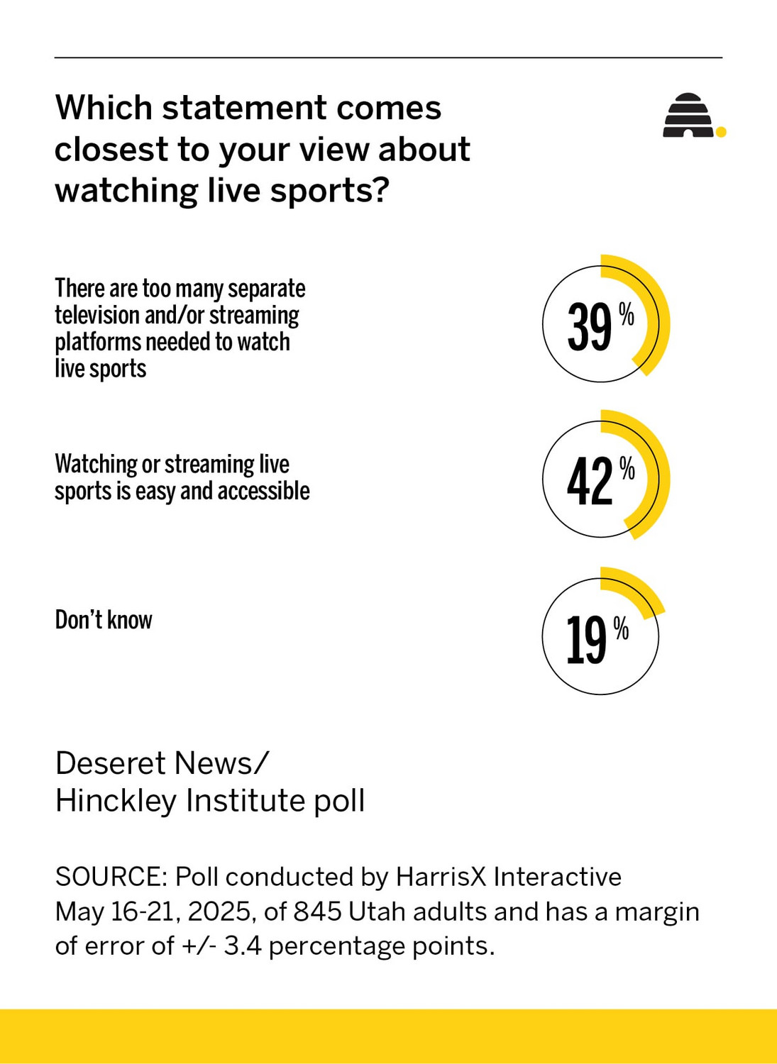 Is attending a live sporting event in Utah too expensive?