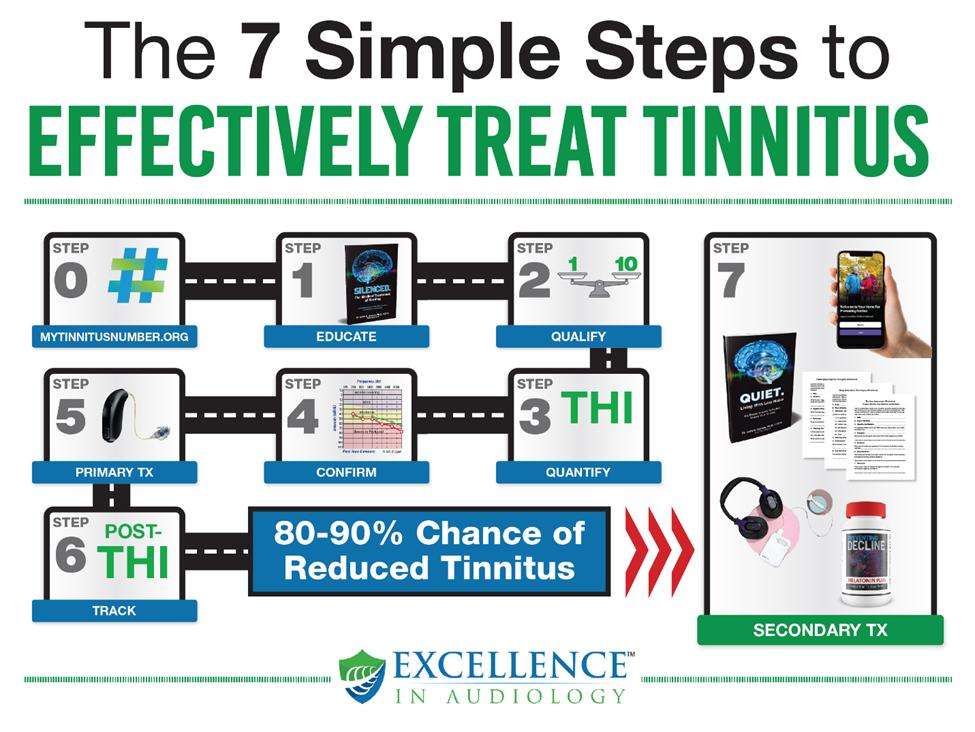 NeuroTechnology™: Advances in modern tinnitus treatment and relief for Utah residents