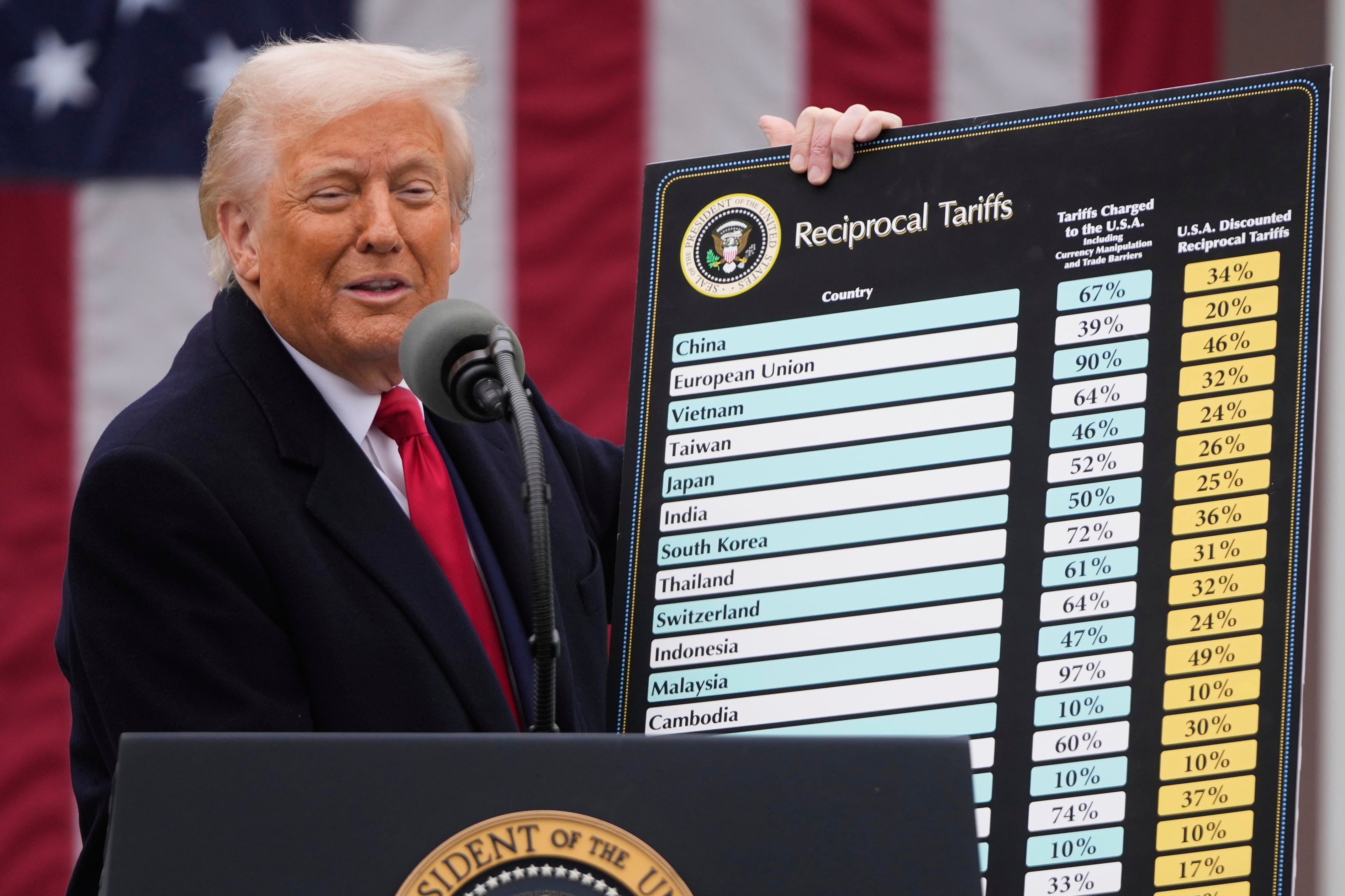 President Donald Trump announces new tariffs in the Rose Garden on April 2 in Washington. Nearly half of Utahns won't make a major purchase this year because of the tariffs, a new Deseret News/Hinckley Institute of Politics poll found Wednesday.