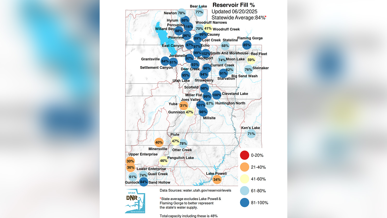 A map of Utah's reservoir levels as of Friday. The statewide system is listed at 84% of capacity for the start of summer.