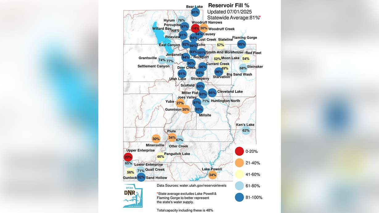 A map showing reservoir levels across Utah as of Tuesday.