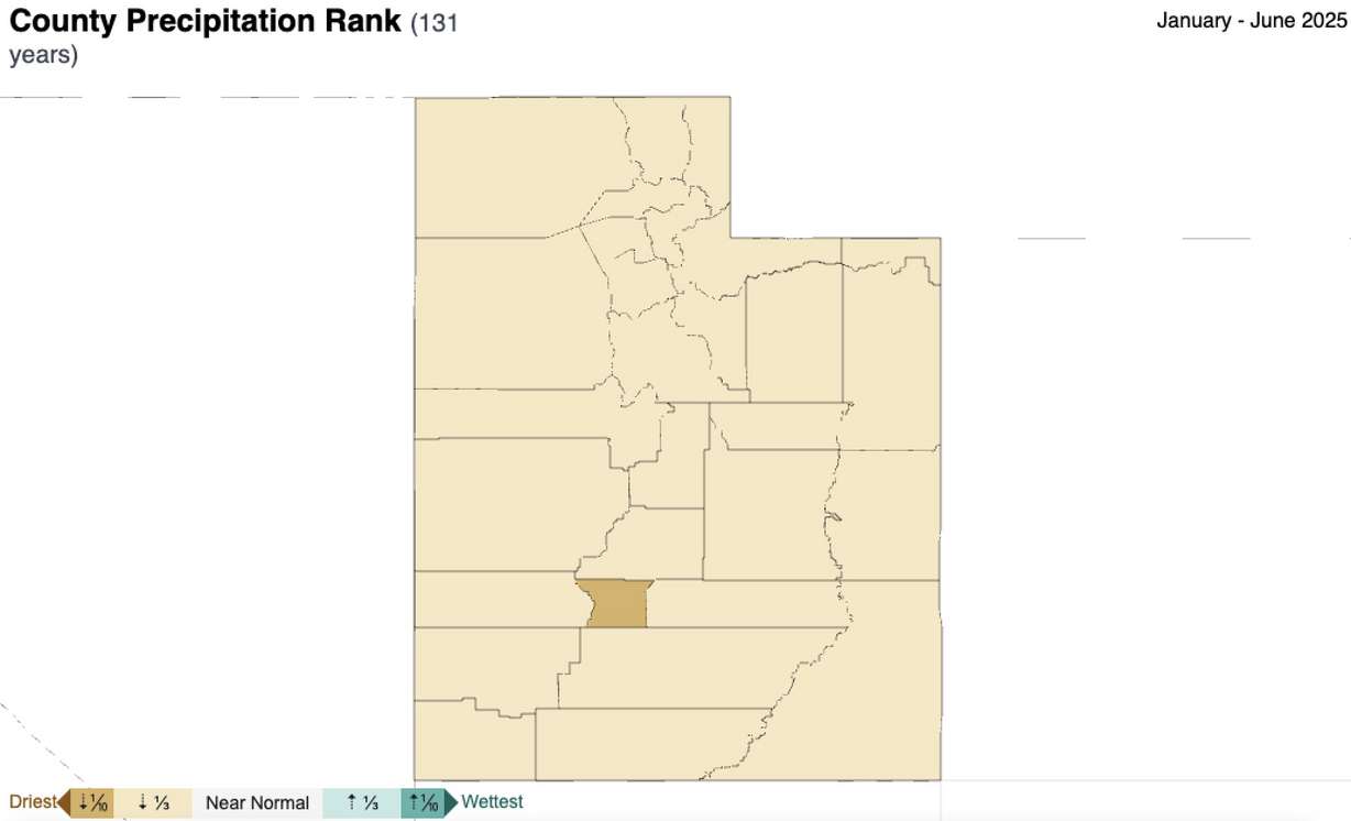 This map shows how every Utah county's precipitation collection between Jan. 1 and June 30 ended up among the bottom third since at least 1895. Piute County had the lowest total compared to average, posting its 12th-driest first half on record.