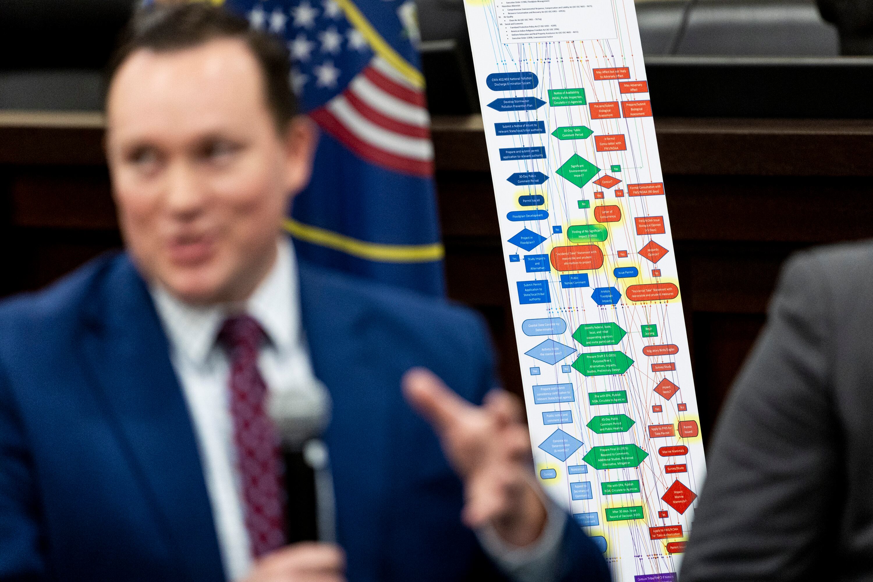 A permitting process flowchart for a federally-funded highway project in the U.S. is displayed as Nathaniel Johnson, executive director of the Utah Rural Electric Cooperative Association, speaks during an annual Regulatory Reform Summit held by MaloyMaloy, R-Utah, in the Senate Building of the Capitol in Salt Lake City on Friday.