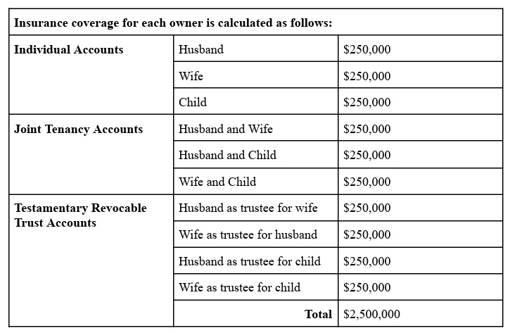 Trying to secure your financial future? Make sure your funds are being deposited properly 