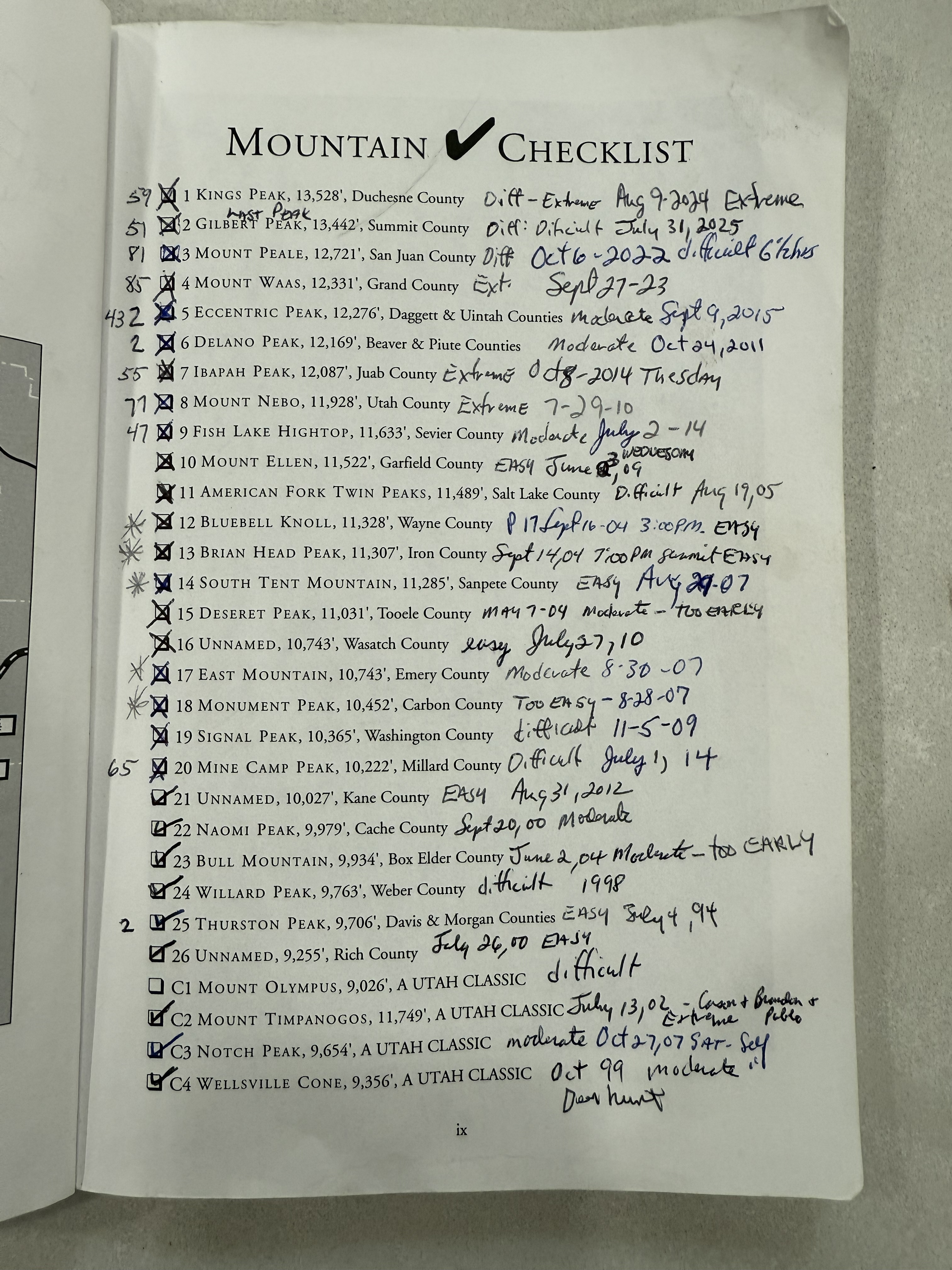 The checklist Kent Stanford followed to accomplish his challenge of hiking the tallest peaks in each county in Utah. He completed his challenge on July 31.
