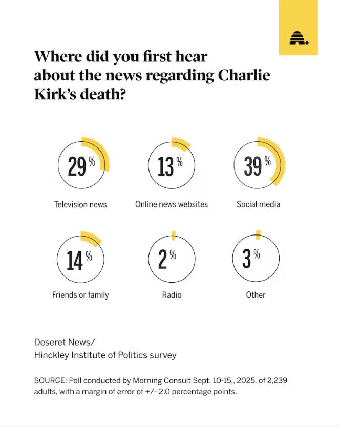 Graphic images of Charlie Kirk shooting impact many Americans