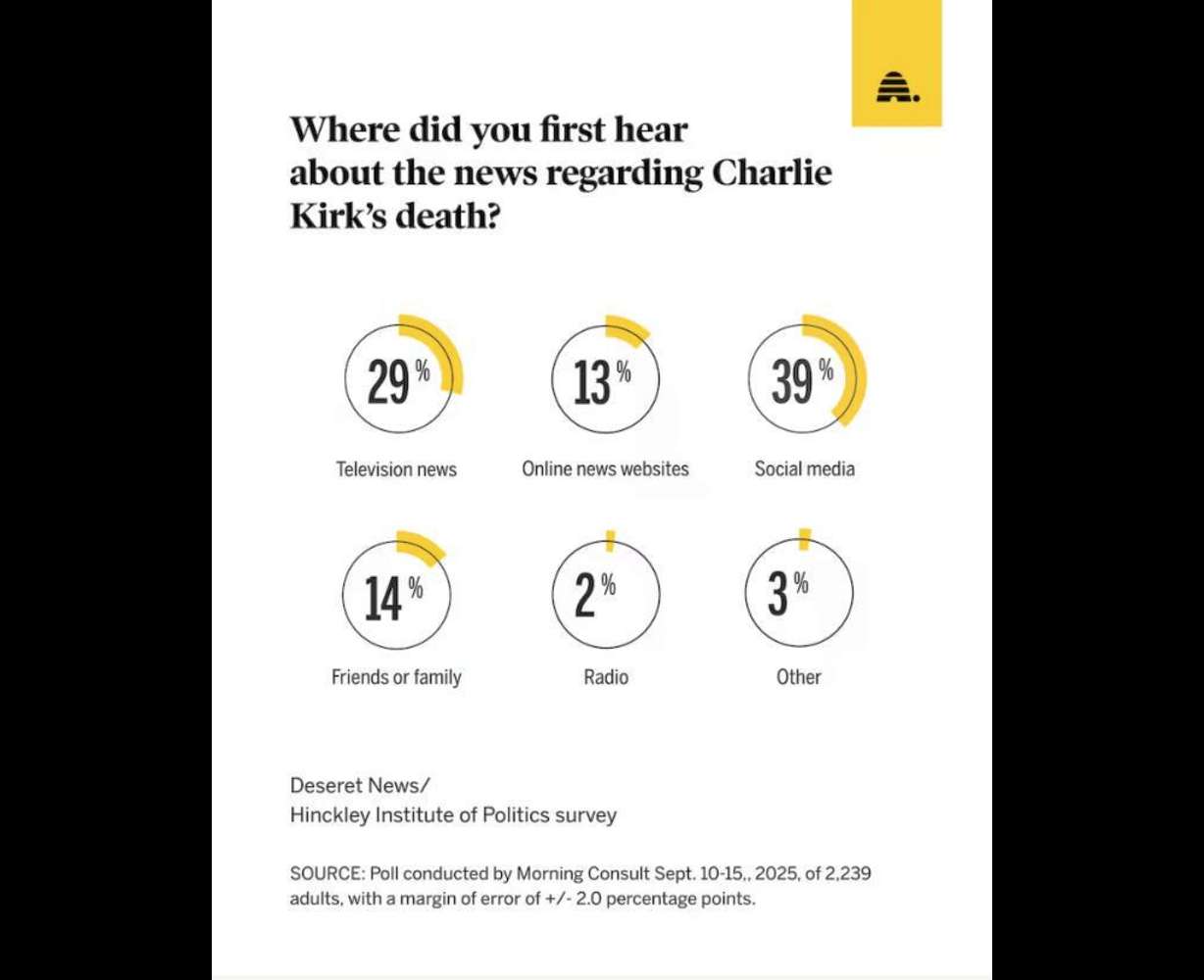 Graphic images of Charlie Kirk shooting impact many Americans