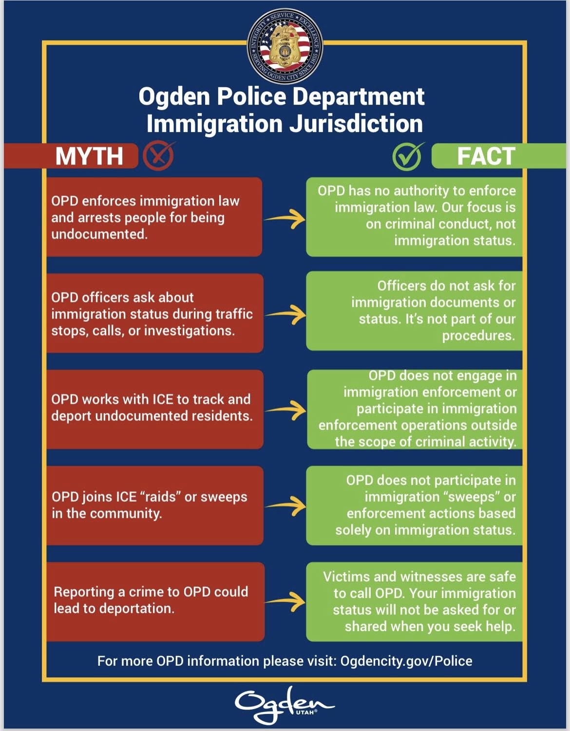 Ogden police spelled out their stance on immigration in a statement on Tuesday.