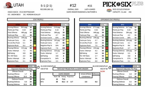 Pick Six Previews: Dampier, Scalley's defense the difference in rivalry matchup