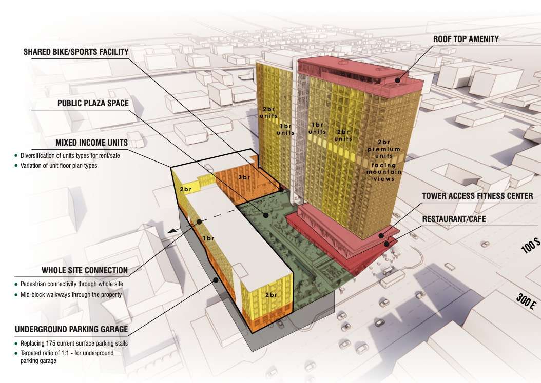 A rendering of a proposed 225-foot mixed-use development next to St. Mark's Cathedral in Salt Lake City.