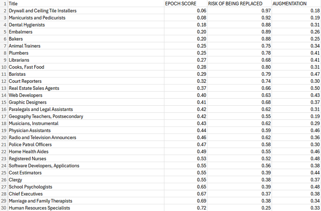 Sample EPOCH/RISK Scores are shown.
