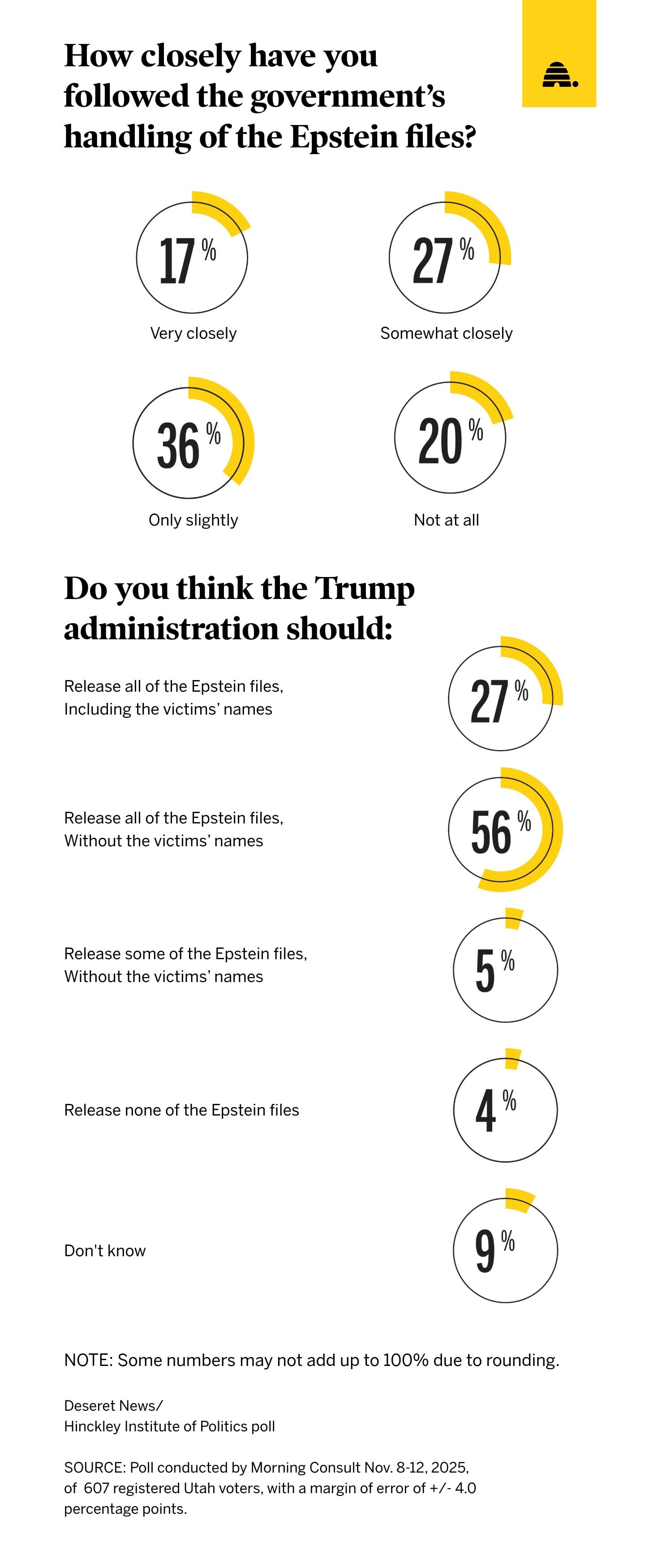 Utahns align with national sentiment on releasing Epstein documents