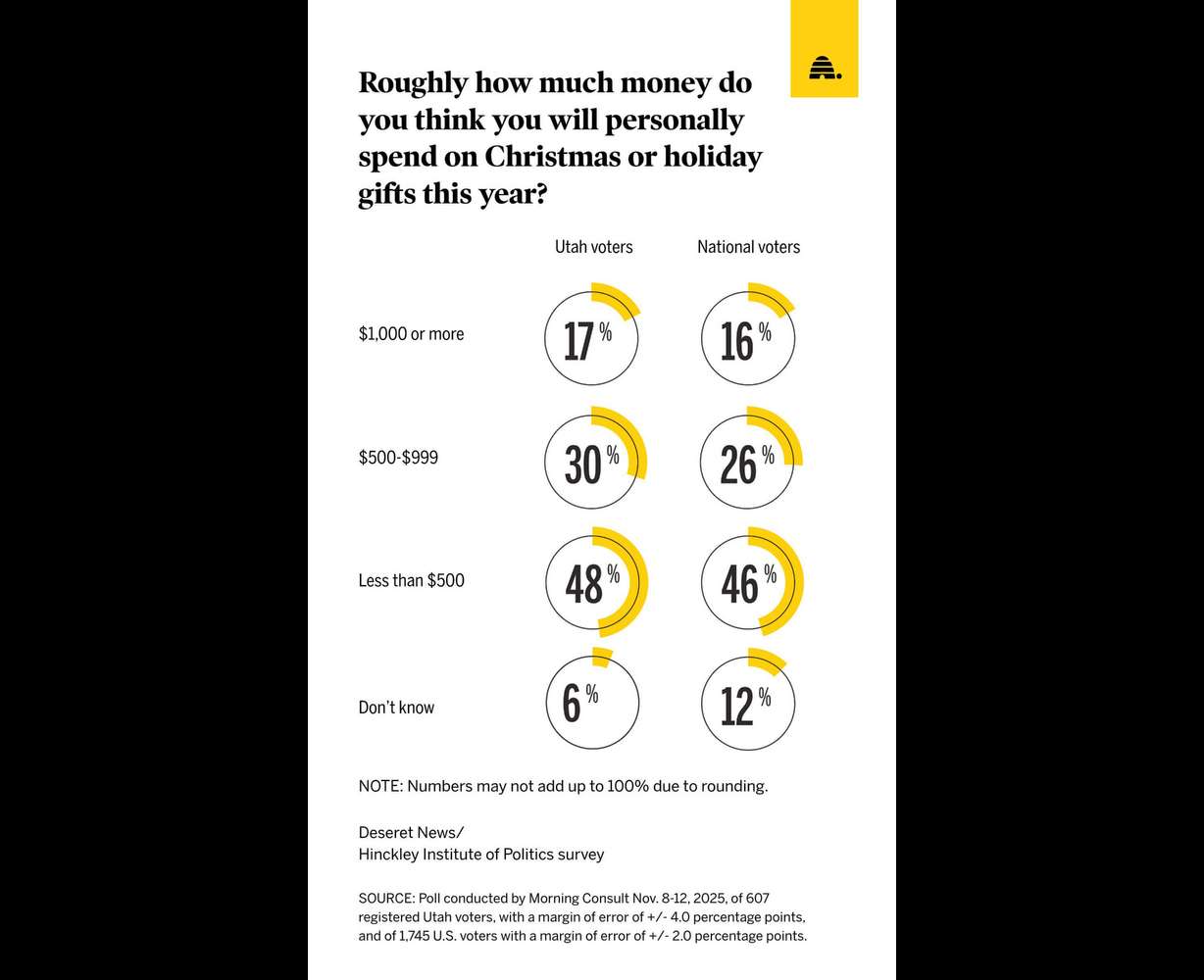 Holiday blues? Here's what consumers say about holiday shopping plans