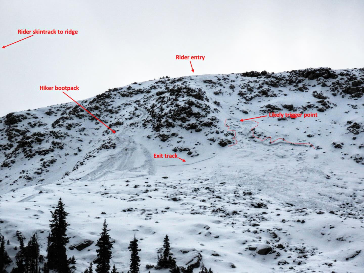 A snowboarder-triggered avalanche  Red Pine Lake drainage area on Sunday highlights risks in Utah's mountains right now, according to the Utah Avalanche Center.