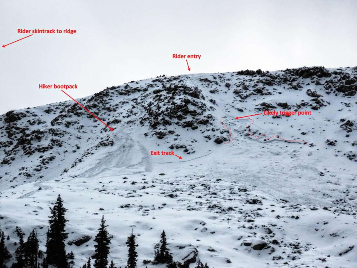 A snowboarder-triggered avalanche Red Pine Lake drainage area on Sunday highlights risks in Utah's mountains right now, according to the Utah Avalanche Center.