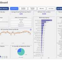 Salt Lake County DA unveils new screening dashboard for the public