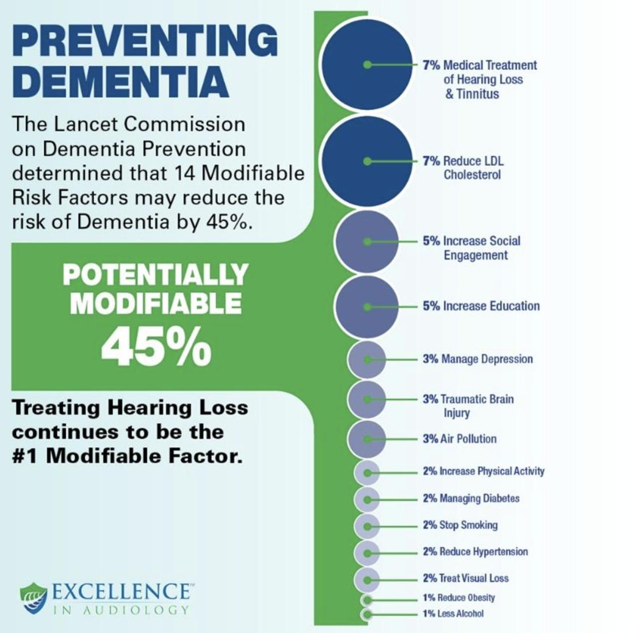 What untreated hearing loss is really doing to your brain 