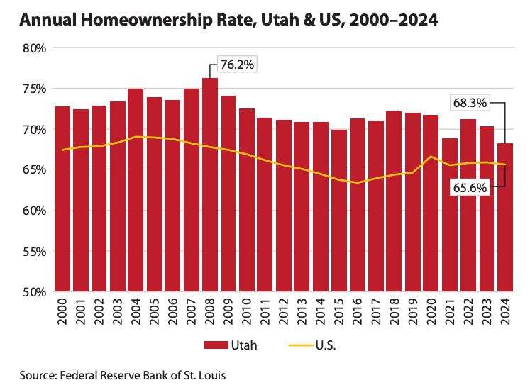 Where is Utah's economy headed? Here's what state leaders had to say