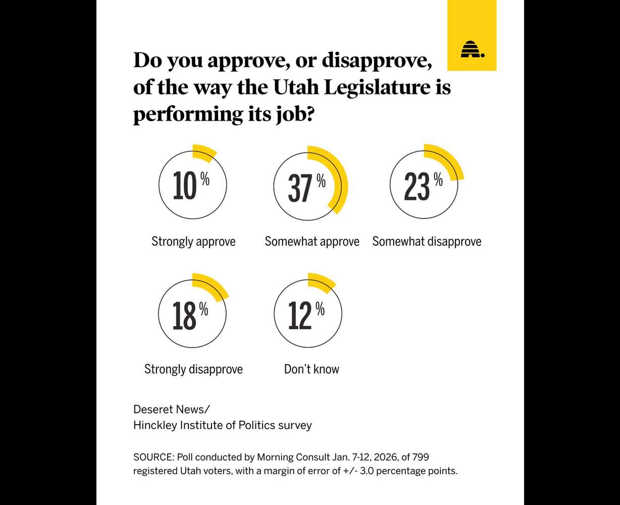 This issue dwarfs all others for Utah voters as legislative session begins