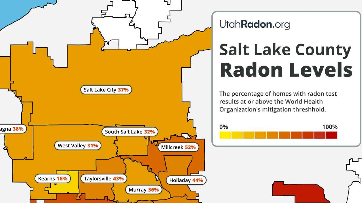 Over 115,000 Utah homes were tested for radon between 2015 and 2025. Newly released radon maps show what percentage of Utah cities have unsafe radon levels.