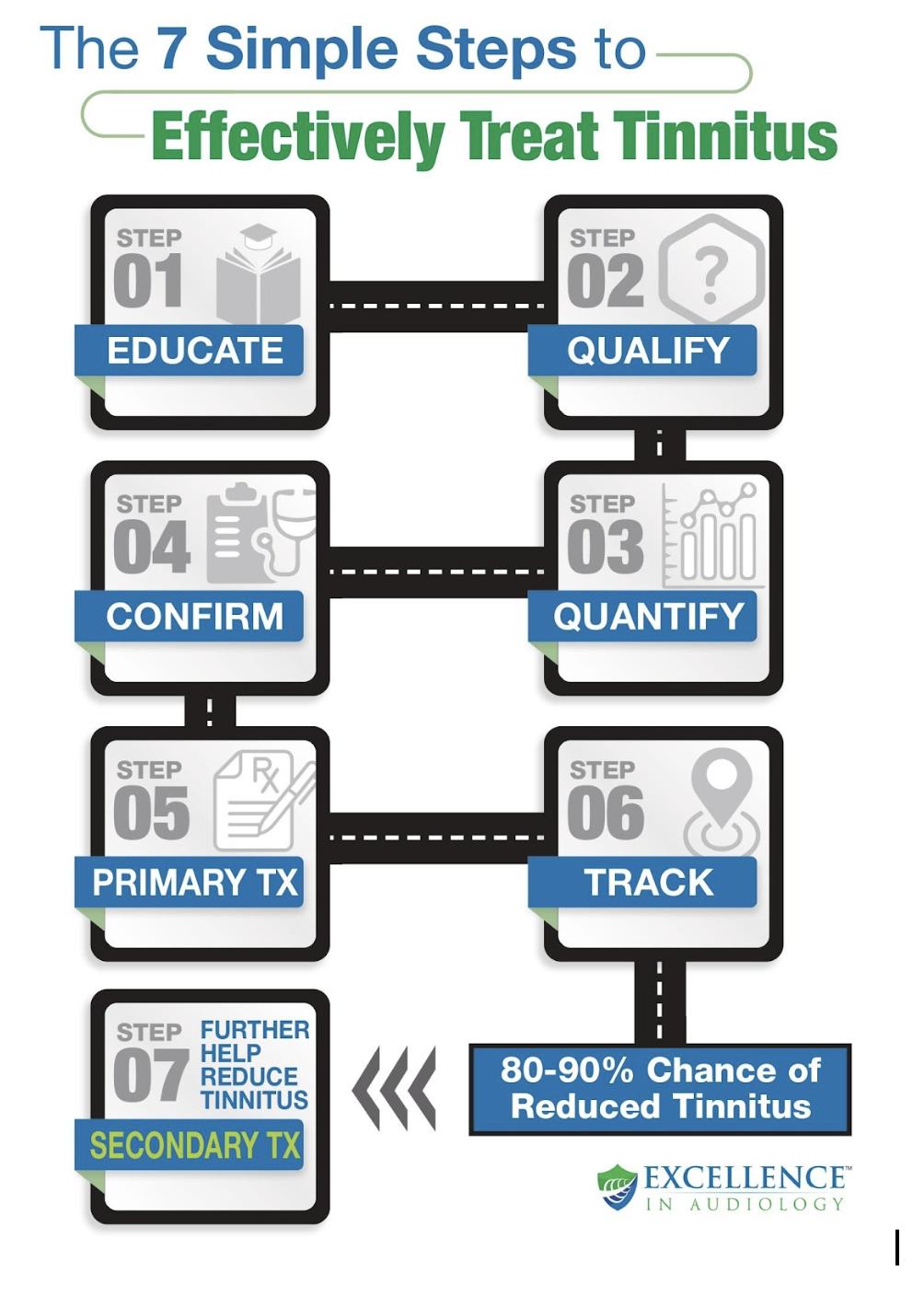 February is Tinnitus Awareness Month: What is tinnitus, and how do you best treat it? 