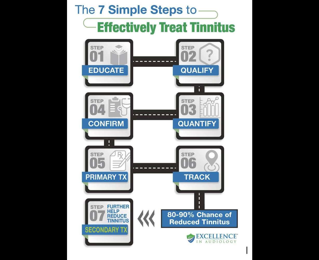 February is Tinnitus Awareness Month: What is tinnitus, and how do you best treat it?