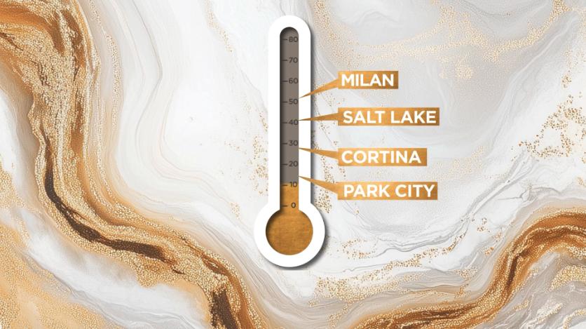 Average temperature comparisons between Park City, Utah, and Salt Lake City, Utah, and Cortona, Italy, and Milan, Italy.