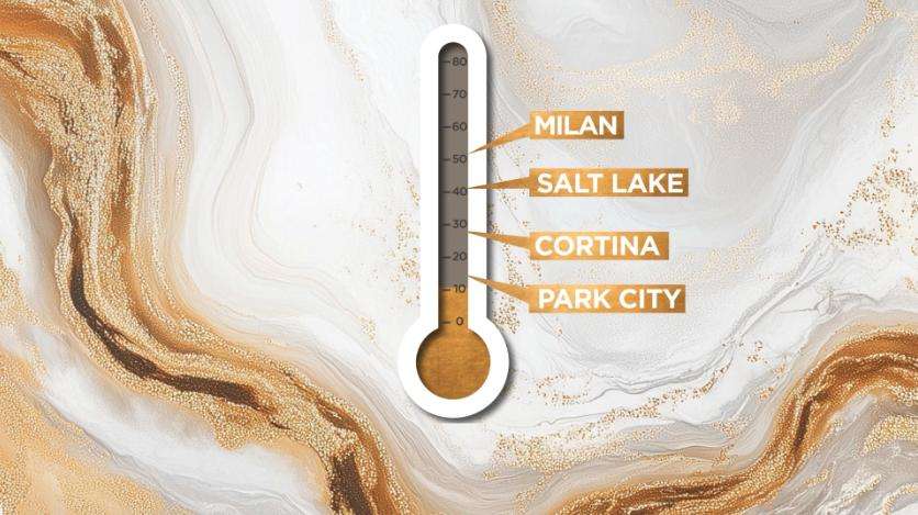 Average temperature comparisons between Park City, Utah, and Salt Lake City, Utah, and Cortona, Italy, and Milan, Italy.